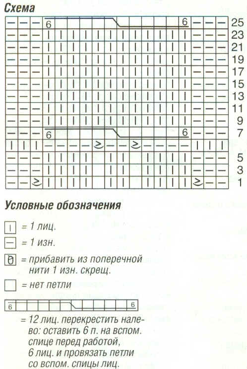 Схема 2