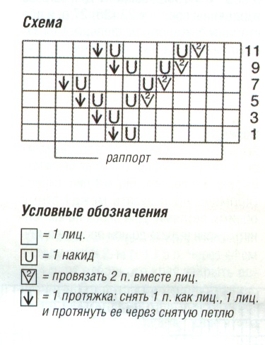 Схема 1